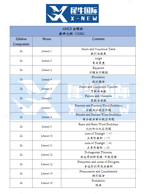AMC8数学竞赛
