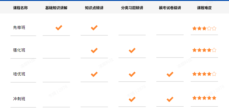 IGCSE课程