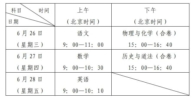 IGCSE课程