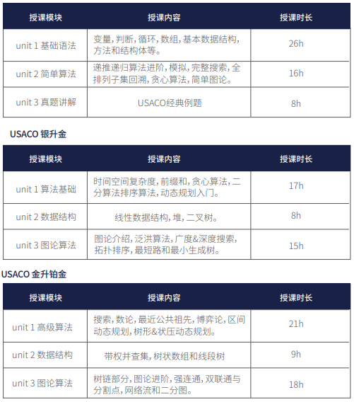 USACO竞赛