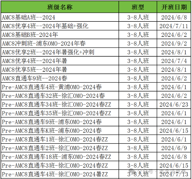 AMC8数学竞赛