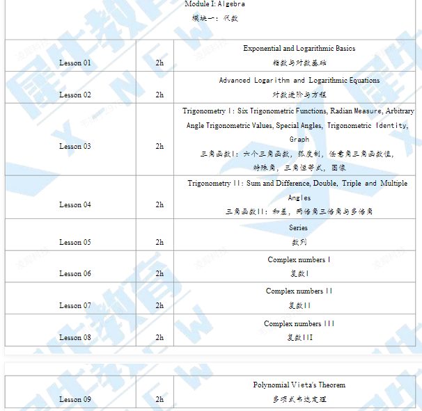 AMC10/12数学竞赛