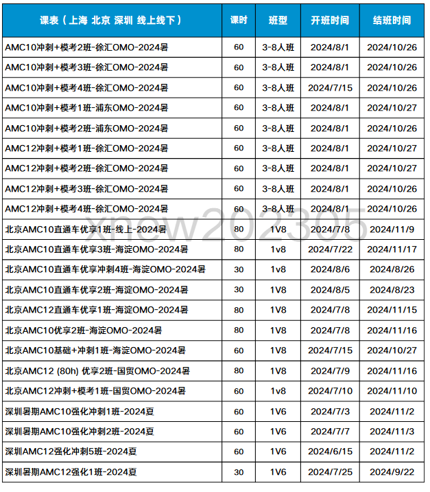 AMC10/12数学竞赛