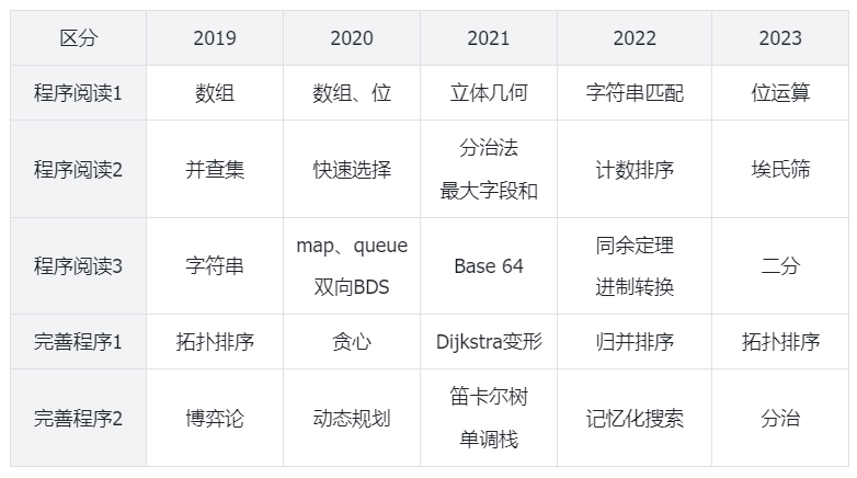 信奥赛