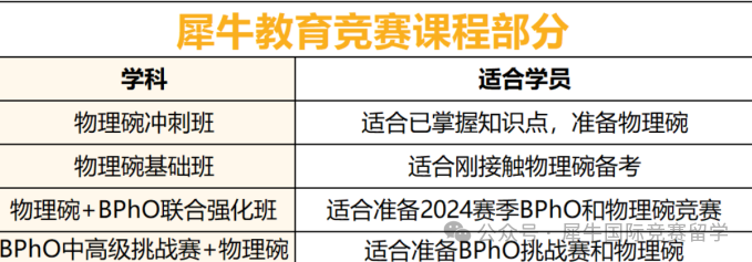 BPHO、物理碗物理竞赛
