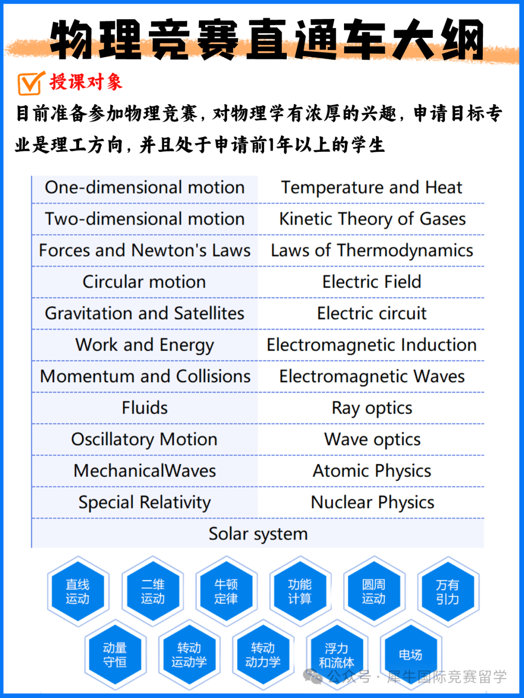 BPHO、物理碗物理竞赛