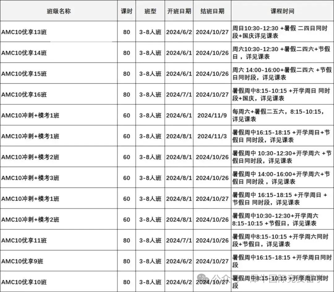 AMC10数学竞赛