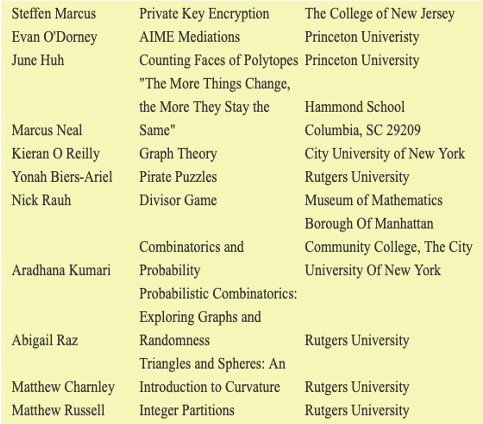 美国数学大联盟,数学竞赛,国际数学竞赛,国际竞赛,数学,