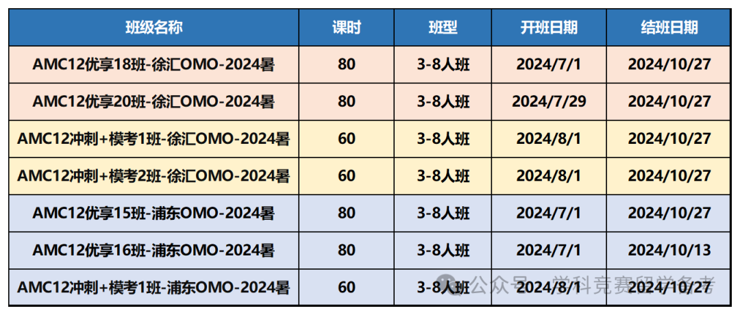 AMC10/12数学竞赛
