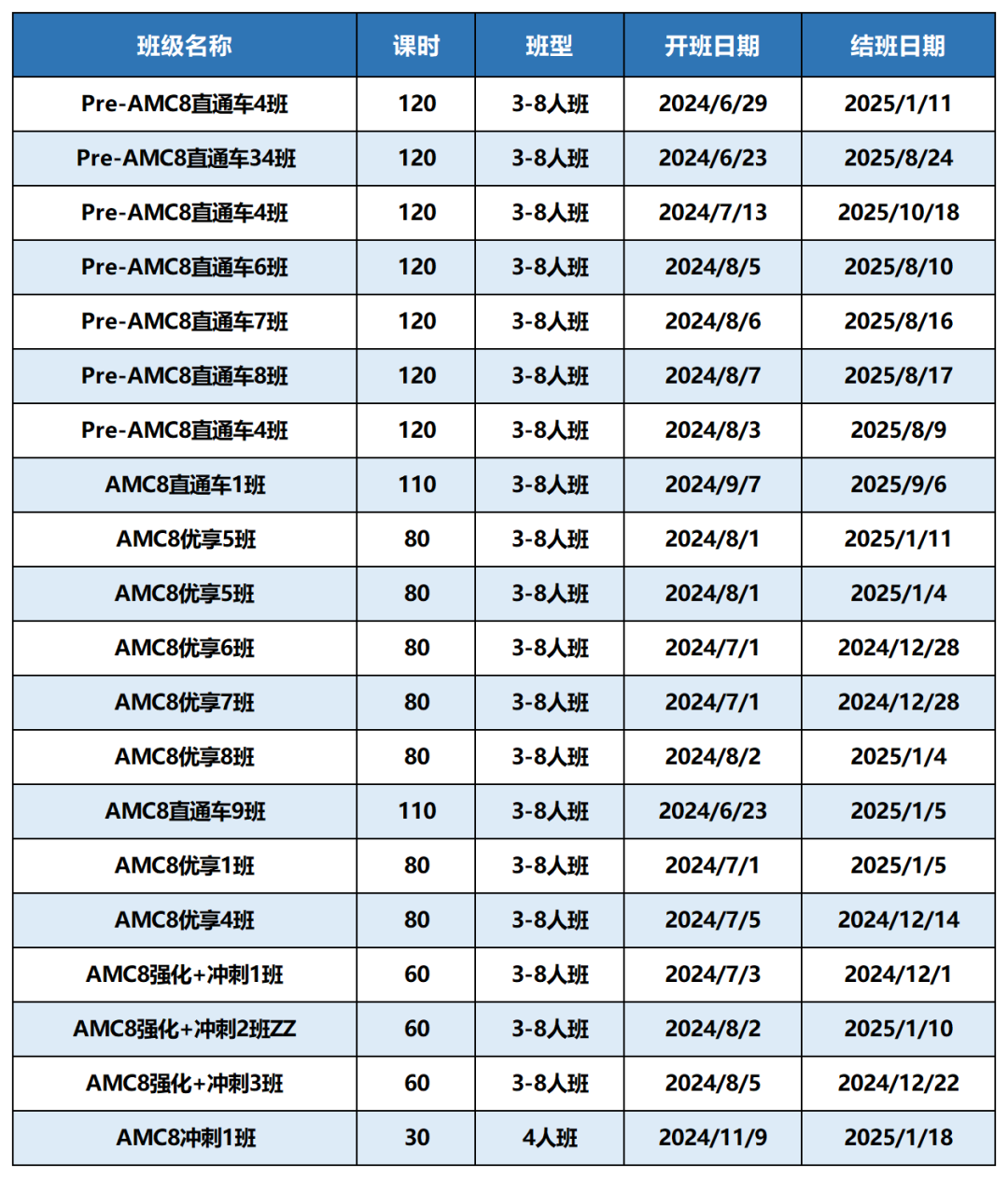 AMC数学竞赛