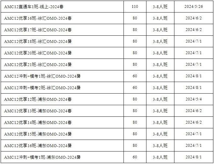 AMC数学竞赛