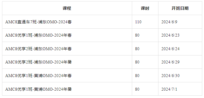 AMC8数学竞赛