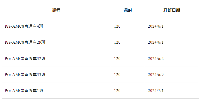 AMC8数学竞赛