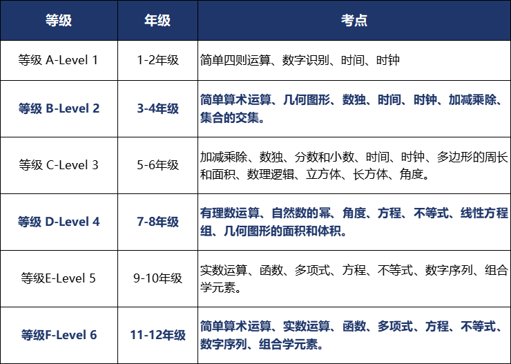 袋鼠数学竞赛