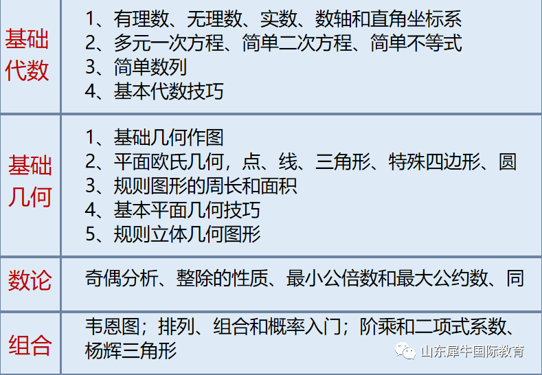 AMC8竞赛