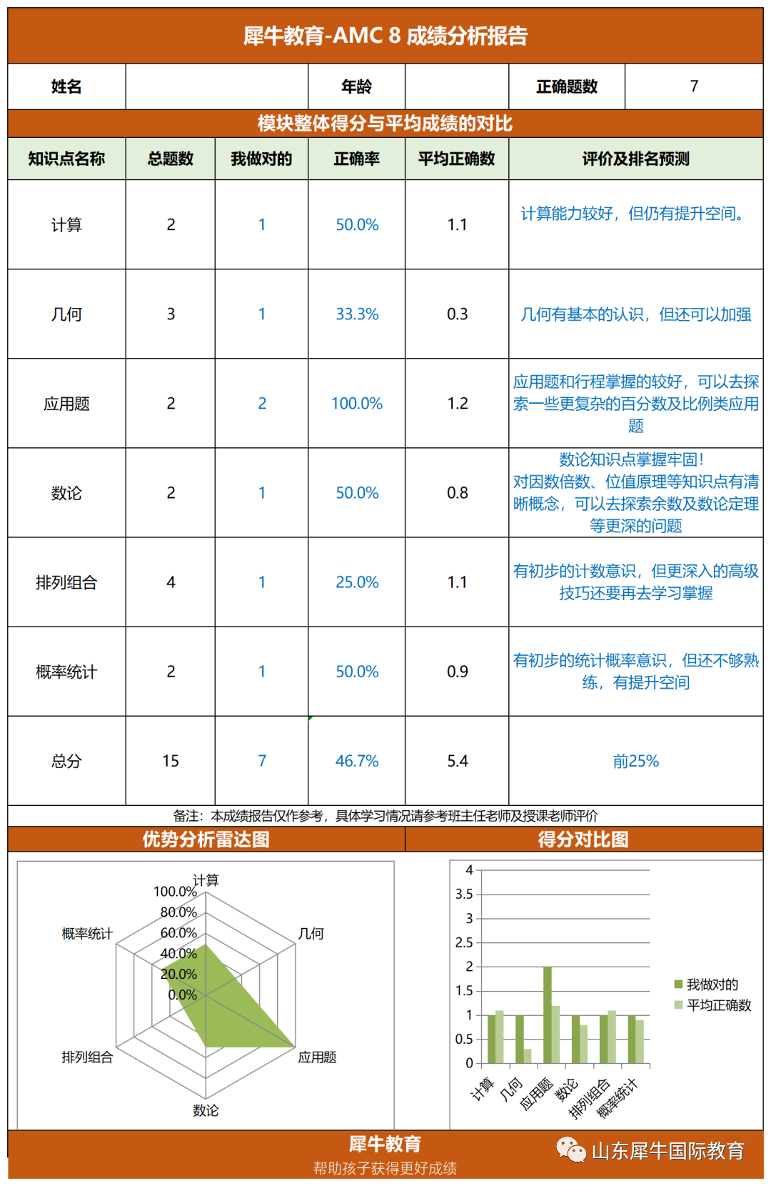 AMC8竞赛
