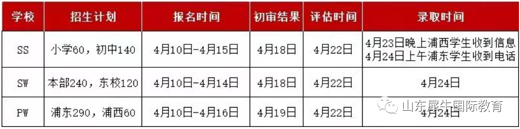 三公备考攻略 | 2023年三公录取数据解读 图片