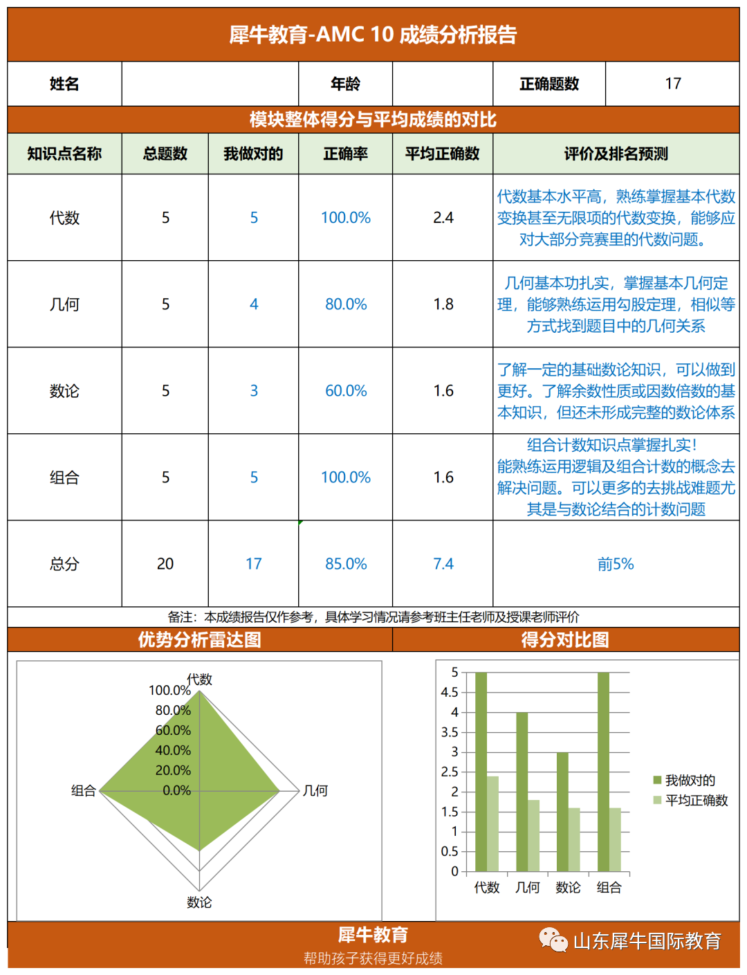 AMC数学竞赛