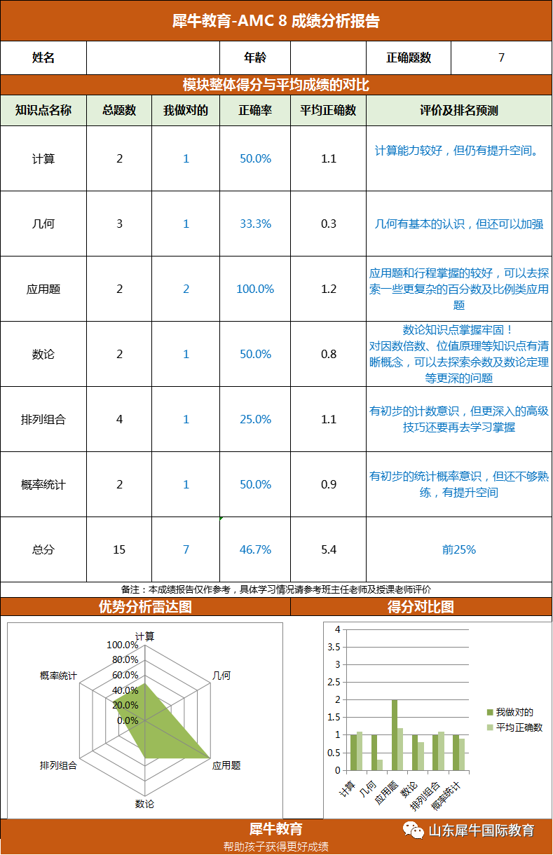 AMC8竞赛