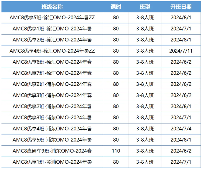 AMC8数学竞赛
