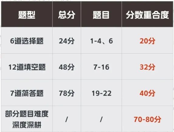 AMC8数学竞赛知识点