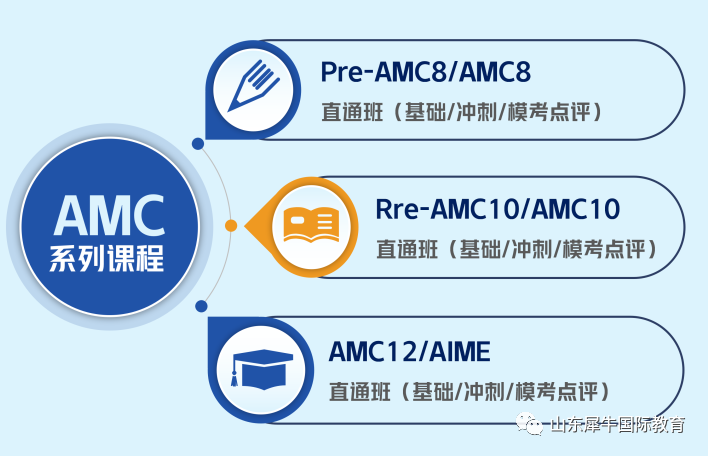 AMC数学竞赛