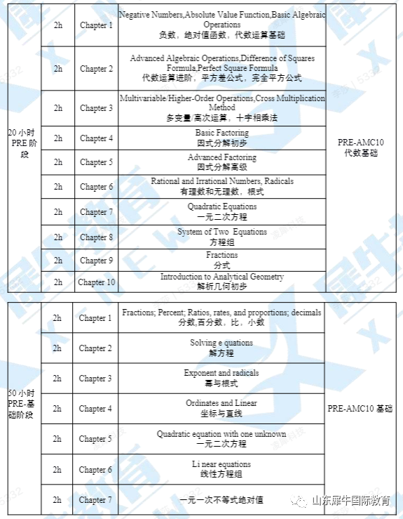 AMC数学竞赛