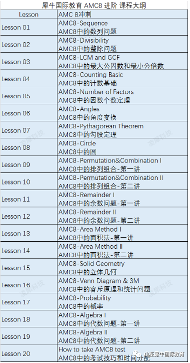 AMC数学竞赛