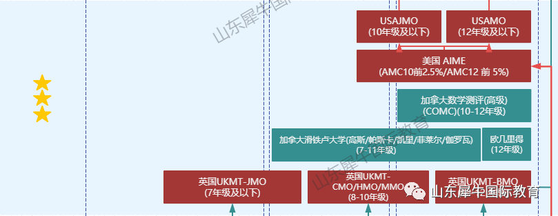 数学竞赛