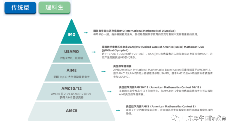 数学竞赛