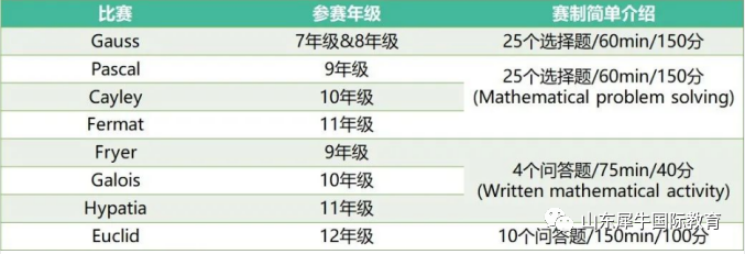 数学竞赛