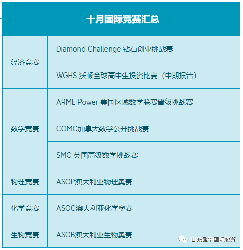 国际竞赛