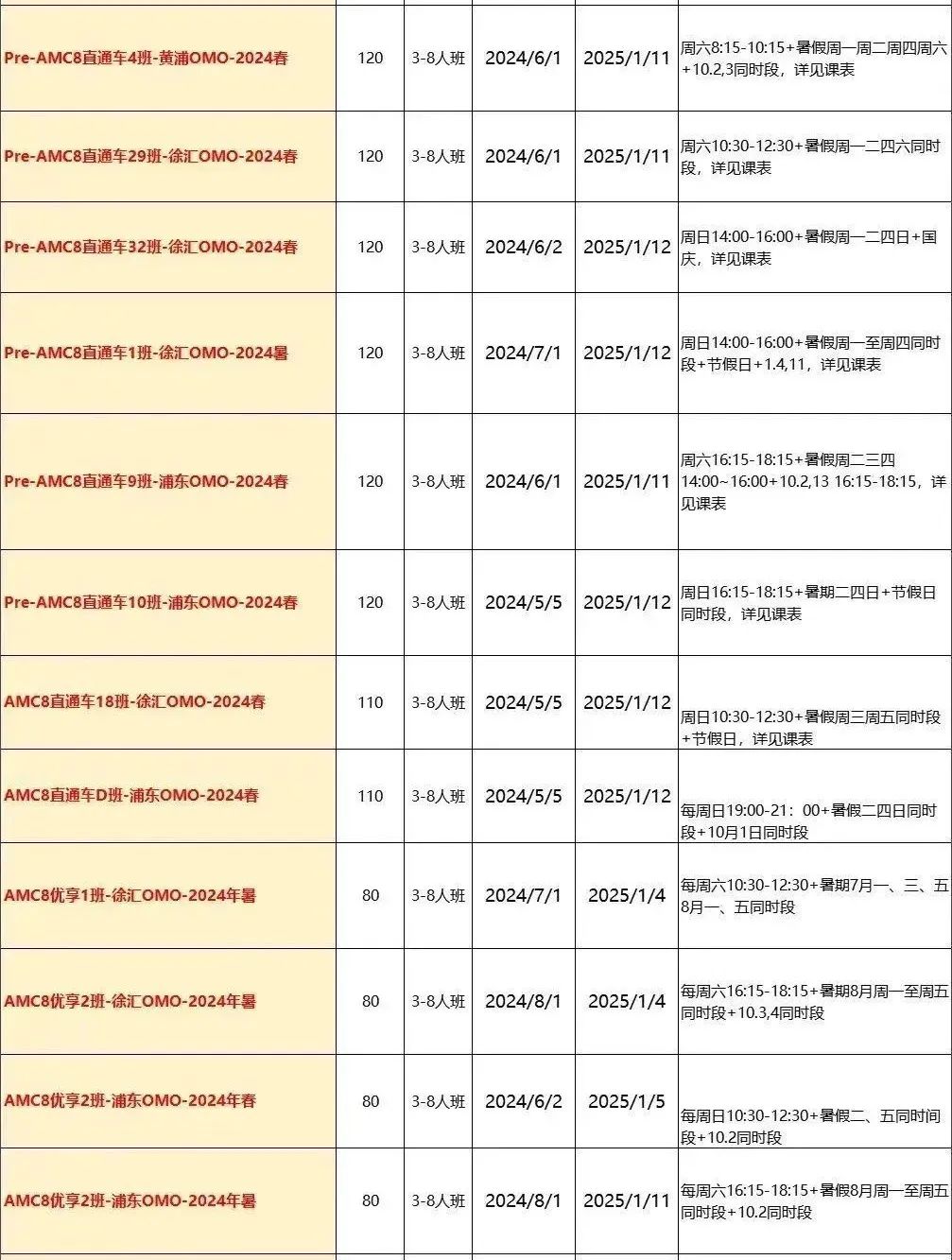 AMC8数学竞赛