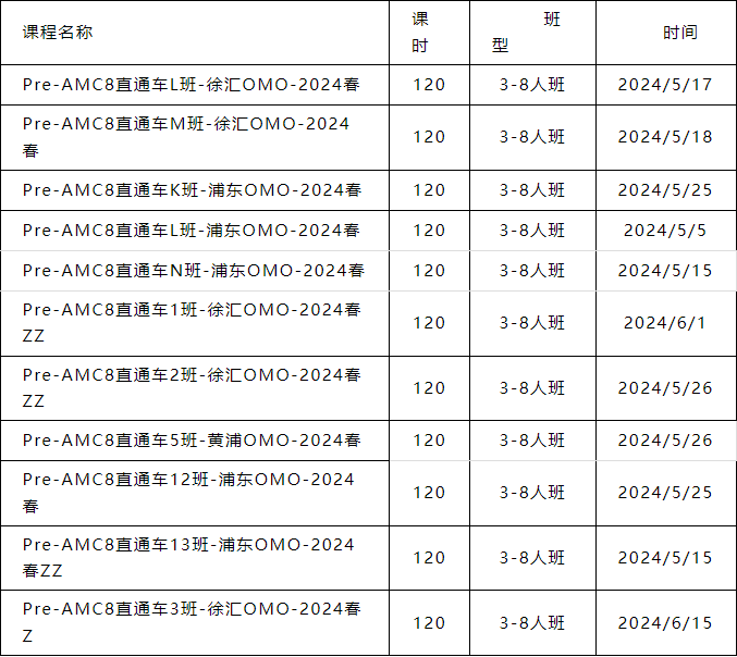 AMC8数学竞赛