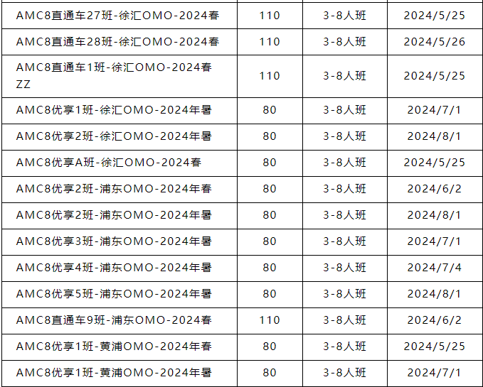 AMC8数学竞赛