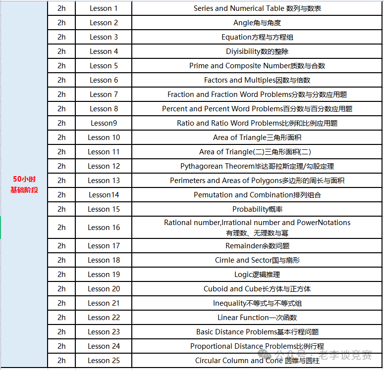 AMC8数学竞赛