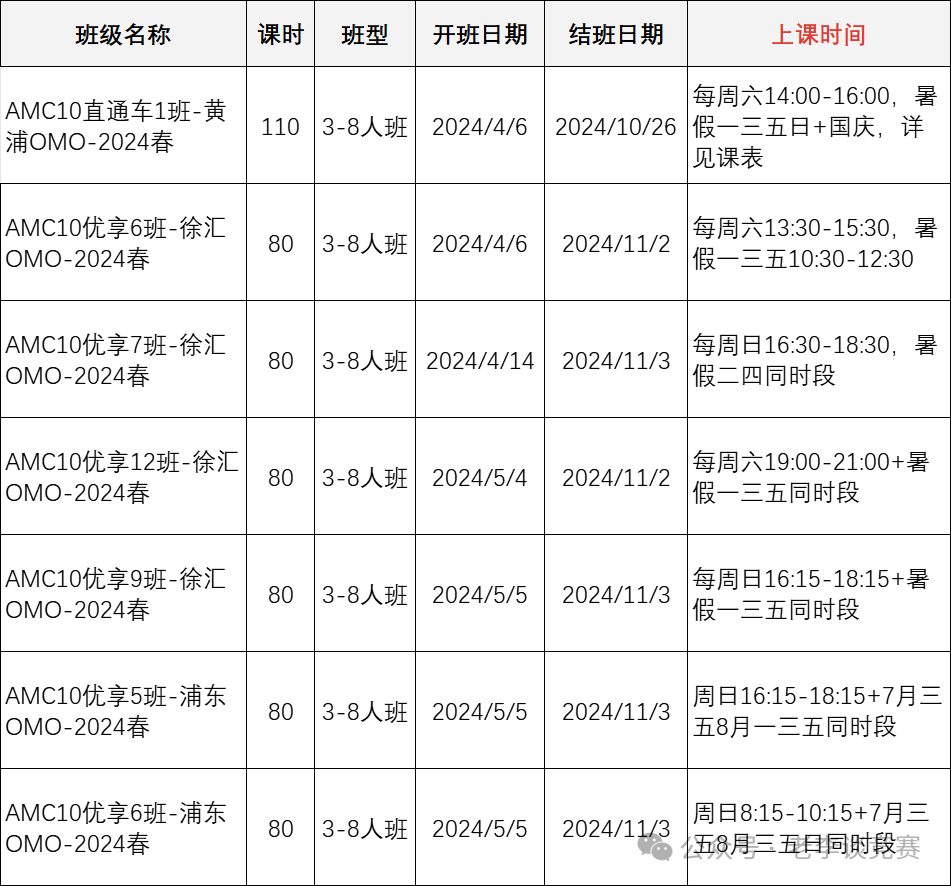 AMC10数学竞赛