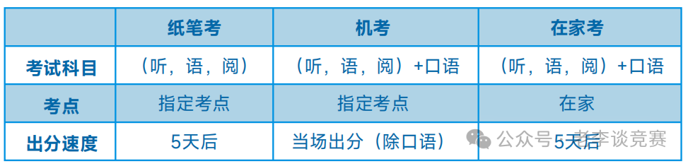 小托福