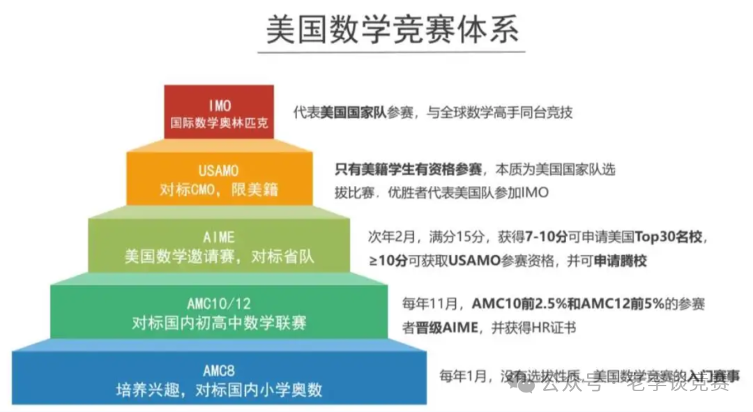 AMC10数学竞赛
