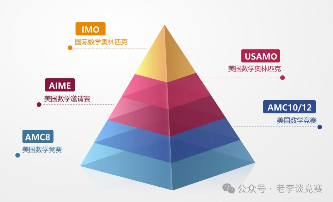 AMC8数学竞赛