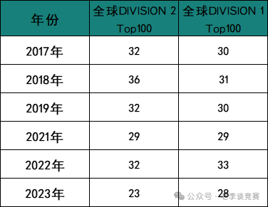 物理碗竞赛