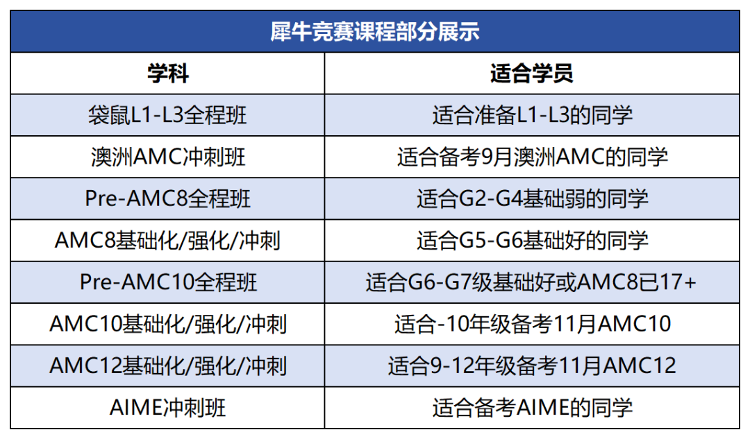 数学竞赛
