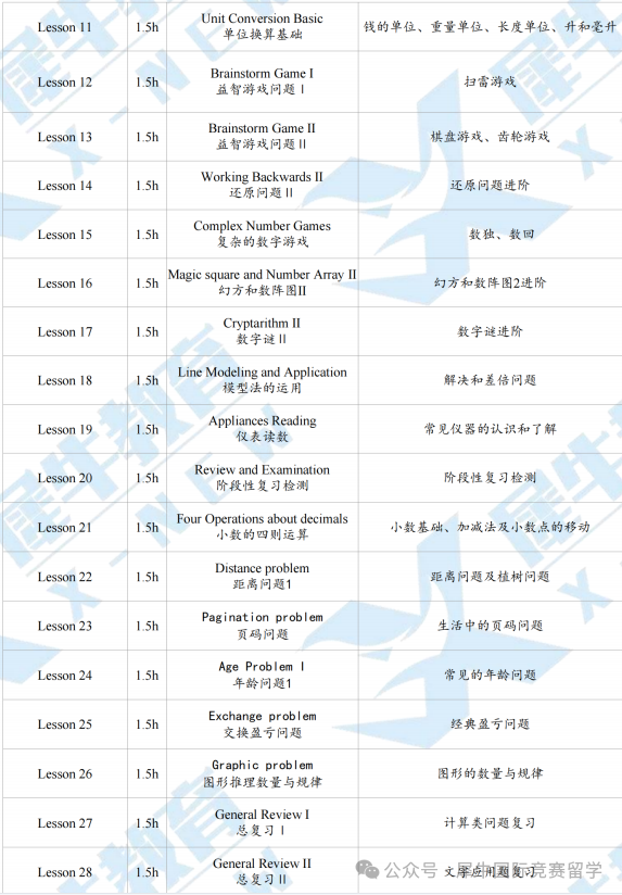 澳洲AMC数学竞赛