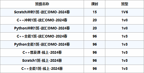 上海三公