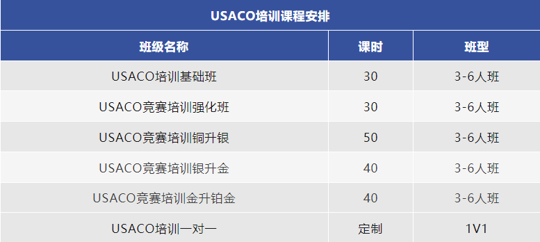 USACO计算机竞赛
