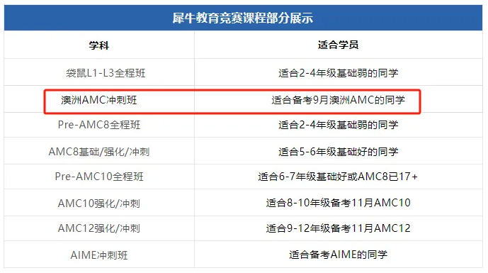 澳洲AMC数学竞赛