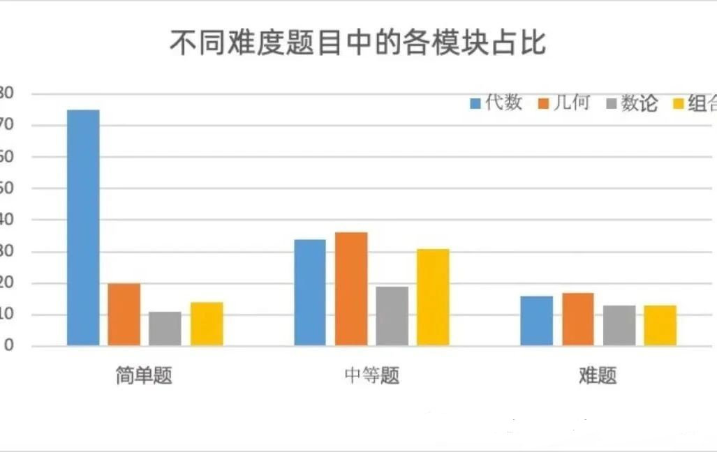 AMC10数学竞赛
