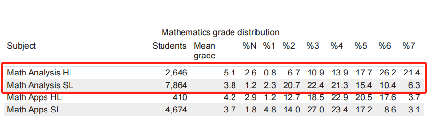 IB数学