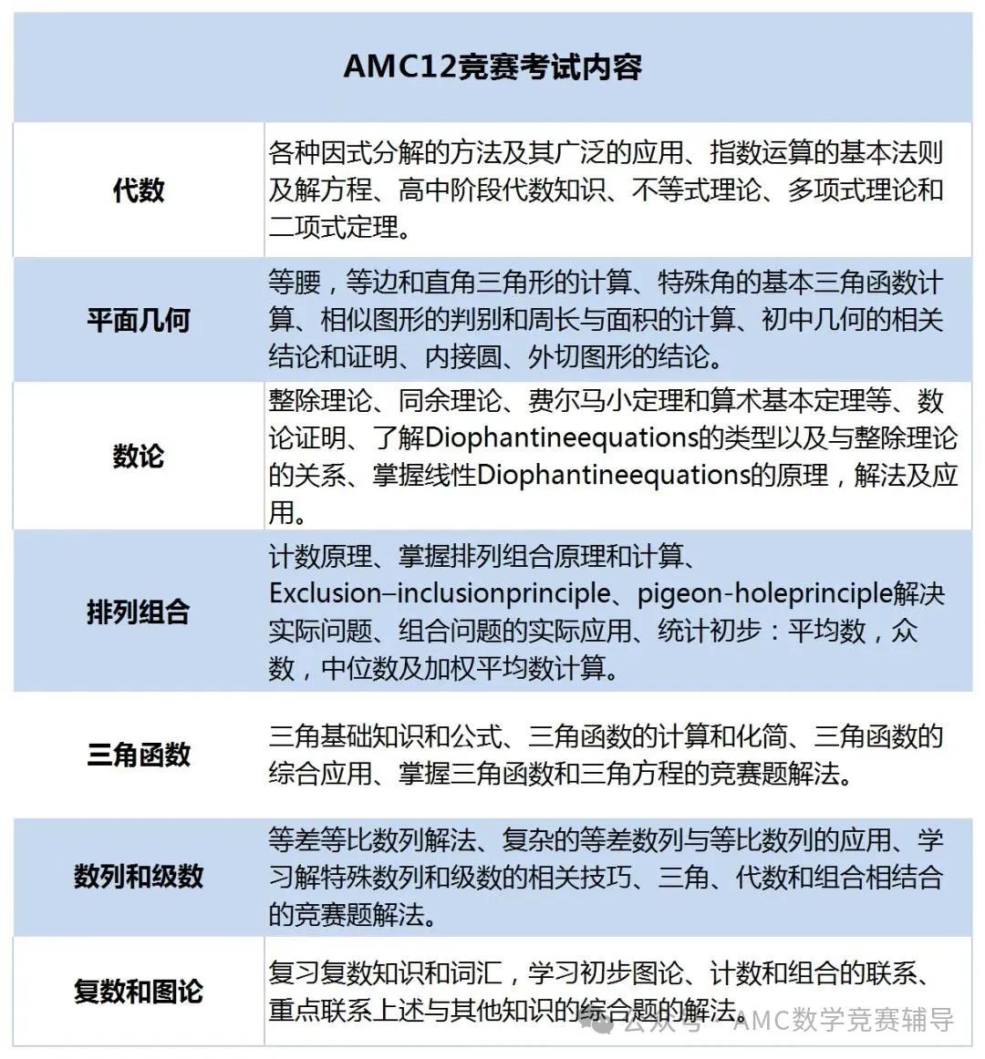 AMC12竞赛