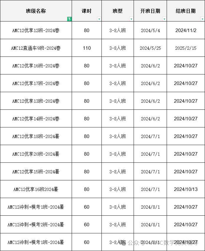 AMC12竞赛